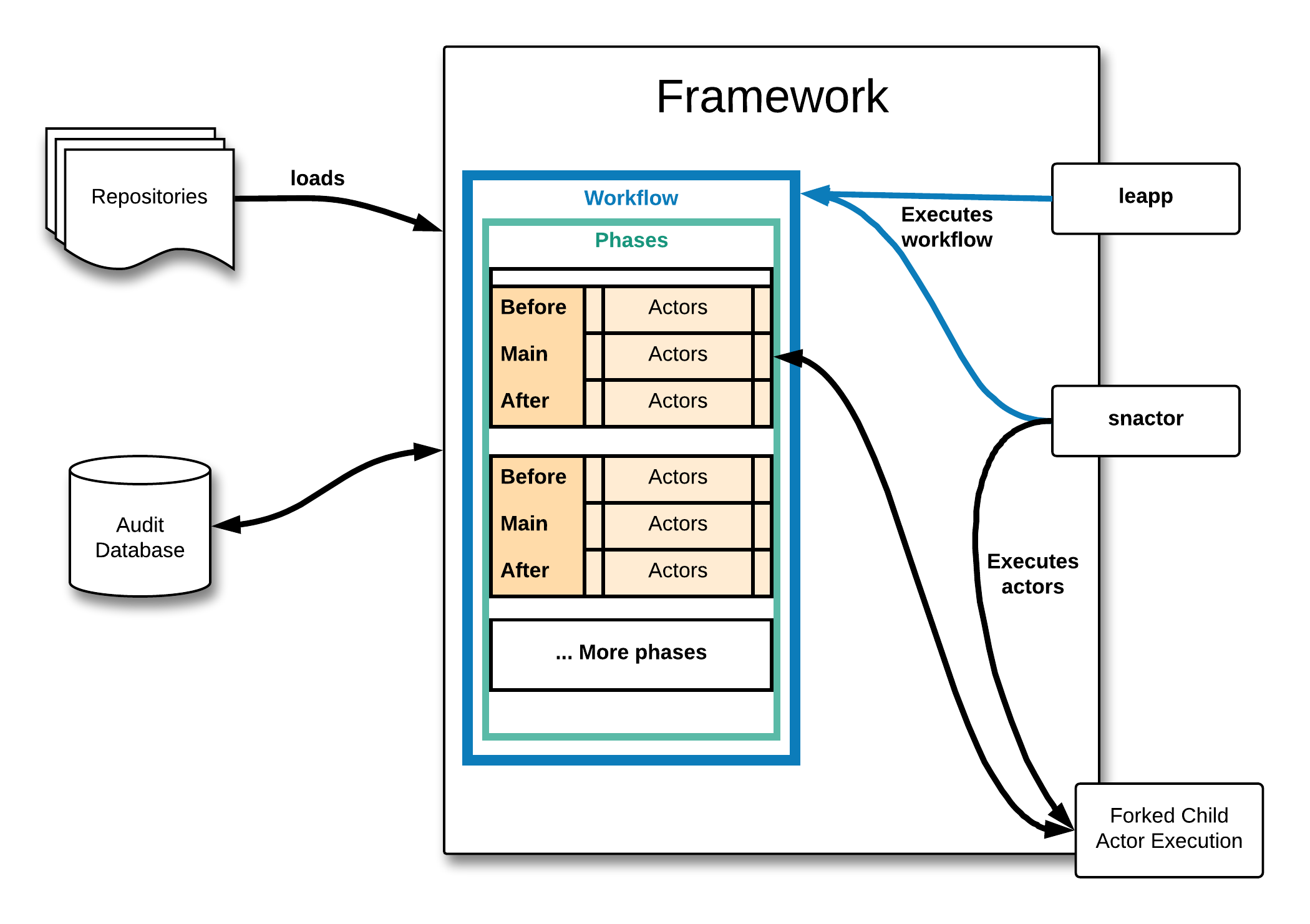 _images/framework-arch-overview.png